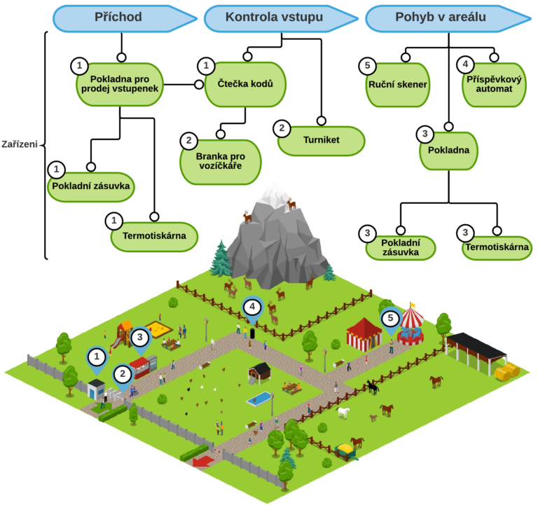 Mapa_diagram